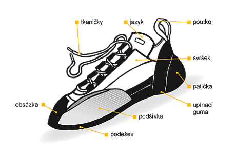 Popis jednotlivých částí lezečky.
